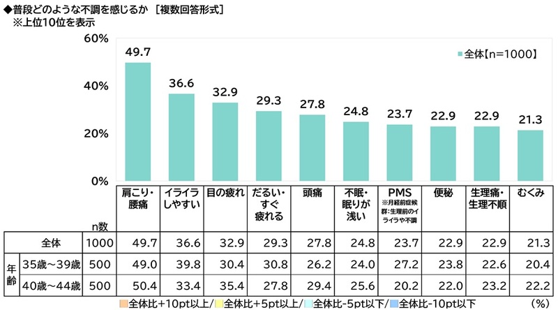 ママになってから婦人科を受診したことはある？――ILACY（アイラシイ）調べ「働く子育てママの不調に関する調査2025」