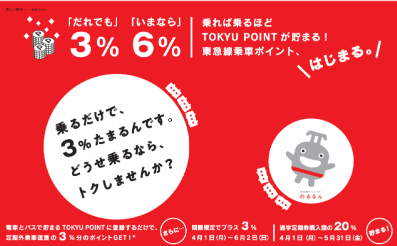 PASMO、Suica利用の東急線乗車でポイントが貯まる！