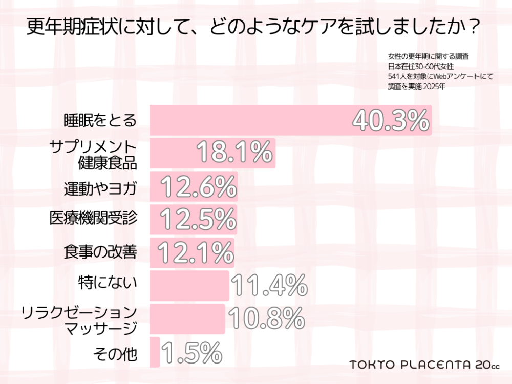 「我慢しない」を新常識に。女性541人の声―。更年期の“私らしいセルフケア”ってなんだろう？